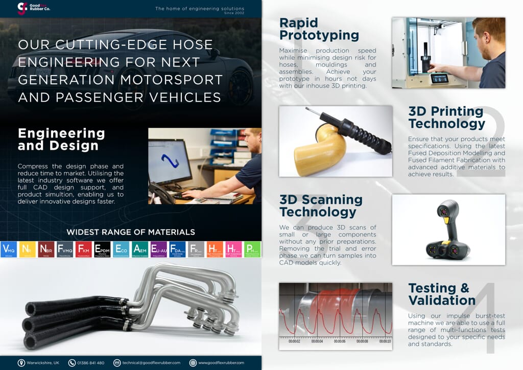 Cutting-Edge Hose Engineering for Next Generation Motorsport and Passenger Vehicles Cutting-Edge Hose Engineering for Next Generation Motorsport and Passenger Vehicles
